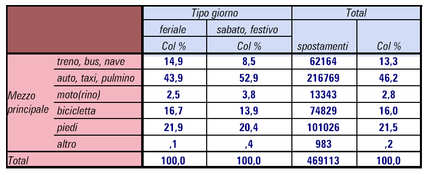 quotidiana e rappresenta un indice di grande importanza perché consente un rapido ed efficace confronto, sia tra città diverse per ricavarne considerazioni utili a migliorare, sia in tempi diversi da