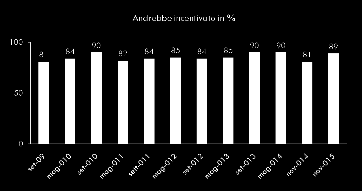 incentivi