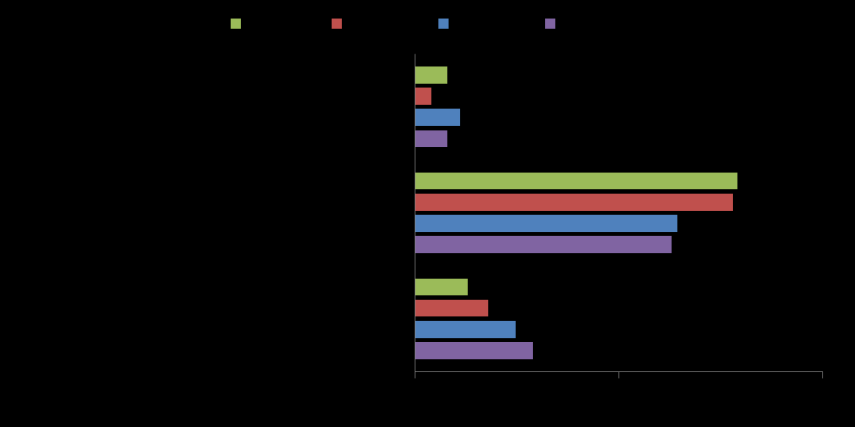 L auto-valutazione del livello