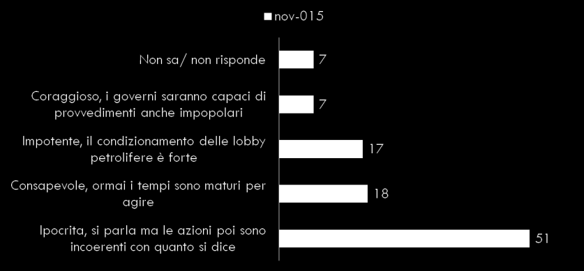 COP 21: quale atteggiamento da parte dei governi?