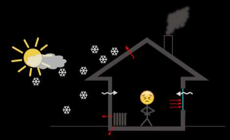 SISTEMA EDILIZIO:BENESSERE E COMFORT CHIUSURE OPACHE: Inerzia termica Isolamento termico Controllo dell umidità Isolamento acustico