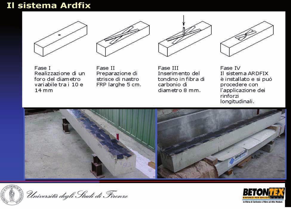 Fig. 1 Schema sistema Ardfix 1.