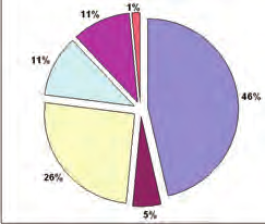 Marina Maschi residenti 1.150 Femmine residenti 1.266 Totale residenti 2.416 Densità per Kmq 10.904 Famiglie 1.111 Abitazioni 1.