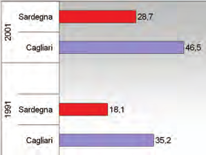 L istruzione Tavola 2.