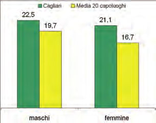 2) il diploma universitario - il titolo rilasciato al termine di un corso di diploma universitario o conseguito presso scuole parauniversitarie o scuole dirette a fini speciali dopo un corso di