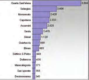 o l incidenza della componente femminile che esprime la capacità di ogni gruppo professionale di collocare al suo interno la componente femminile. Tavola 3.7-3.