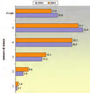 Altre fonti per approfondimenti ed aggiornamenti Dati statistici a livello regionale sono disponibili in: ISTAT, Indagine Multiscopo Famiglia, abitazione e zona in cui si vive 2003 www,istat,it Le