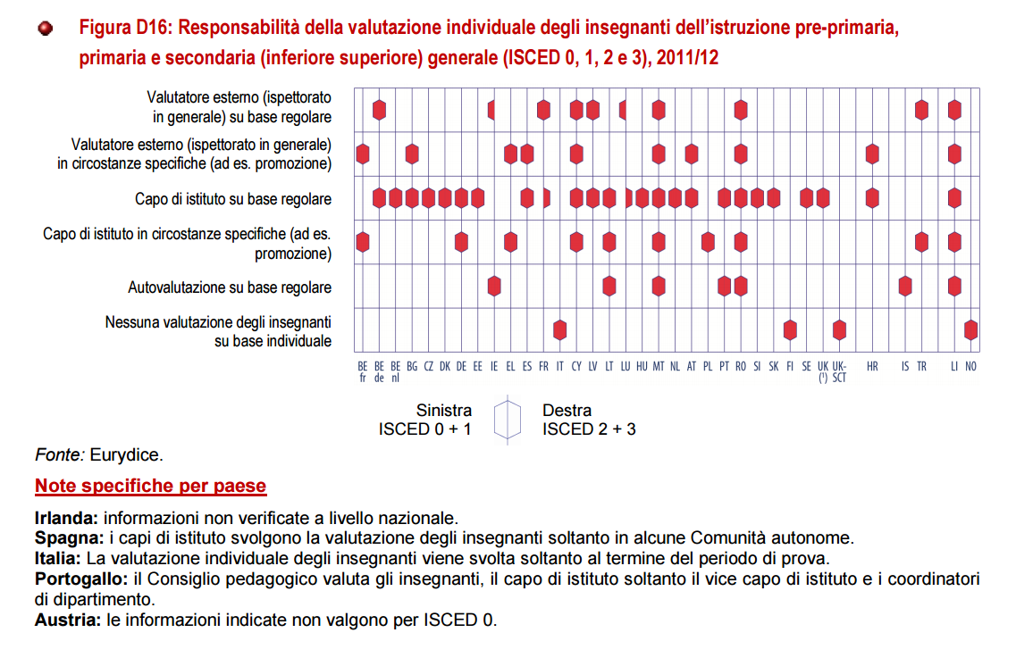 22 Dati