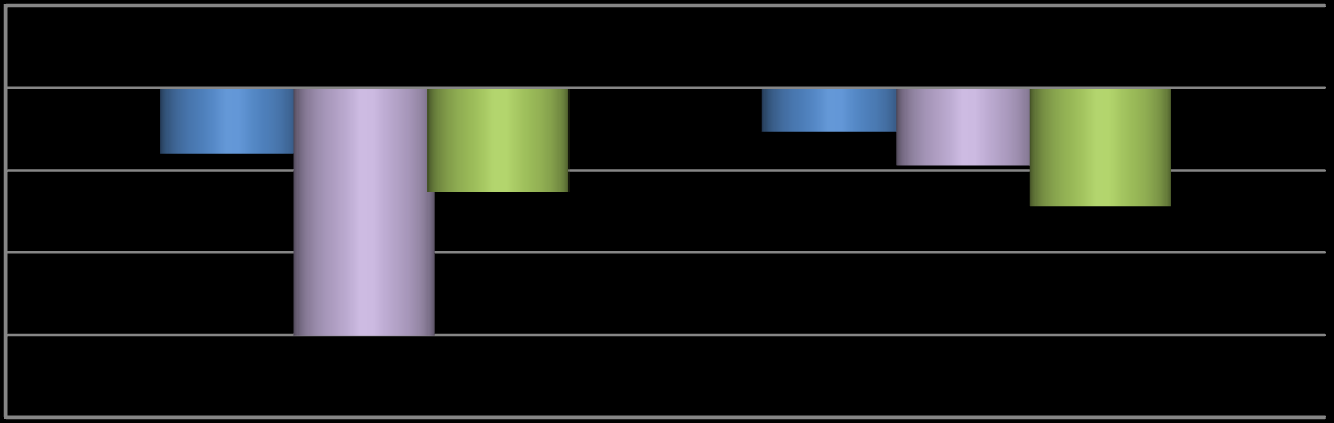 Tavola 8 - Imprese attive in provincia con addetti per classe dimensionale e periodo (*) Provincia di Varese Valori assoluti Variazioni % 2012 Dicembre 2012 2013 2012/13 Mar.2013/ Dic.2012 TOTALE 63.