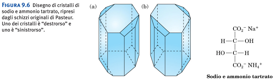 Se anche solo un conformero ha un piano di simmetria, il composto è achirale Piano di simmetria I composti biologici possono avere un gran numero di centri chirali (e si trova spesso solo uno