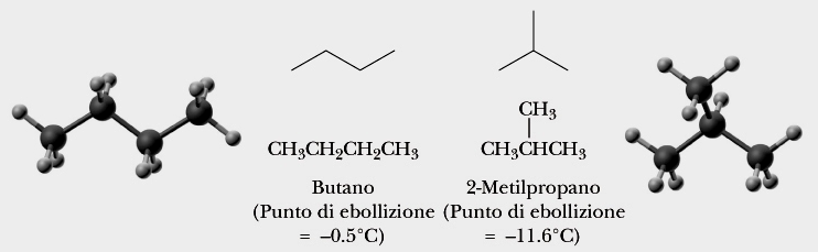 Isomeria costituzionale negli alcani Isomeri costituzionali (strutturali): composti con uguale formula molecolare ma diversa formula
