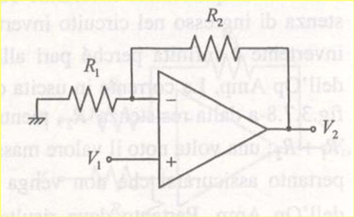 Amplificatore di livello non invertente Fornisce in uscita un segnale amplificato rispetto