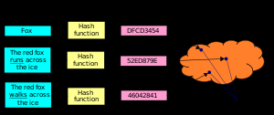 DHT (1) Le tabelle hash distribuite (DHT) sono una tipologia di infrastruttura di sistemi basata su tabelle di coppie (key, value) relative ai nodi/risorse del sistema, nelle quali il valore delle