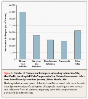 ACEs: : Infezioni Il 34.4% dei pazienti presenta segni di infezione acuta o è in trattamento antibiotico al momento dell ammissione in riabilitazione.