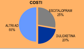 I consumi dei due AD sono invece meno di un quarto