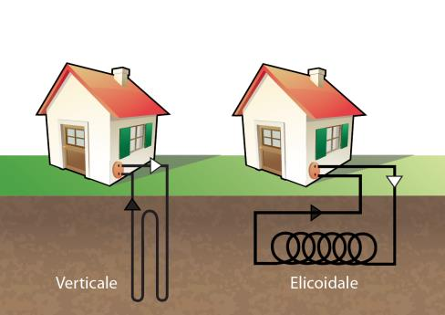 Il potenziale regionale superficiale Sistemi geotermici a circuito chiuso Temperatura media annua dell aria del primo sottosuolo Flusso di calore superficiale Conducibilità termica delle rocce e