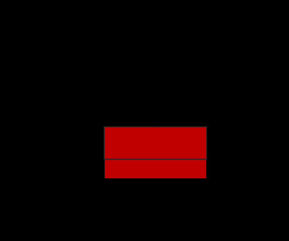 Distribuzione dell indicatore