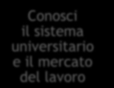 Individua i tuoi  il mercato del lavoro Cerca la