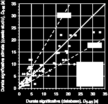 6 r jb + σ Dε D (9) dove ε D è l errore residuo normalizzato, distribuito con una legge normale standard, e σ D è la deviazione standard, pari a.228.