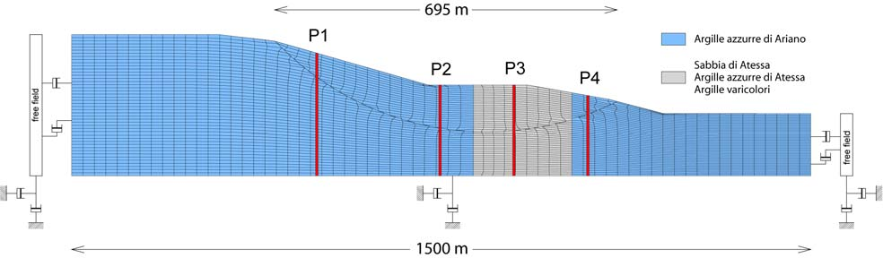 arenarie di Ariano; (7) argille sabbiose di Ariano; (8) argille azzurre di Ariano; (9) inclinazione degli strati: pendenza < 5 (a), pendenza > 5 (b); () faglia normale (a), faglia certa (b), faglia