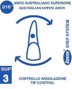 temperatura ambiente, ma una volta posizionati in bocca, 37 C ca.