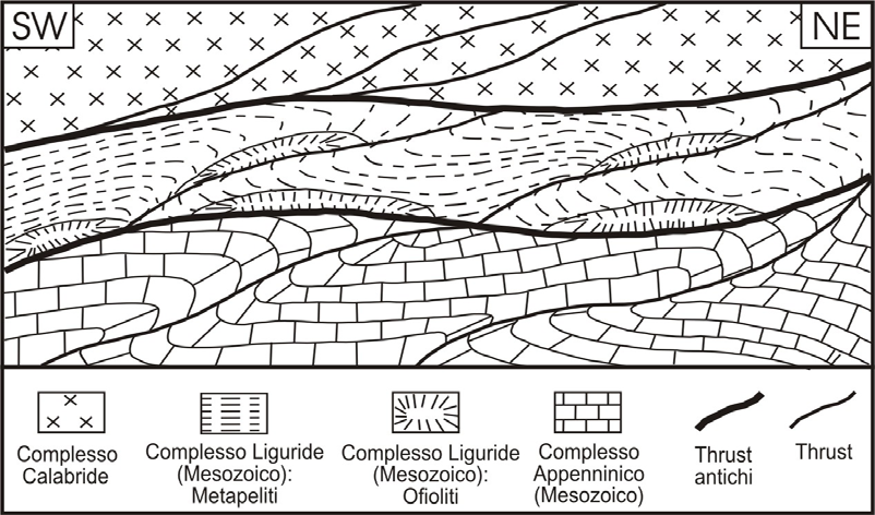 della Sila, Messina et al., 1994) ed include sequenze terrigeno-calcaree del Triassico-Cretaceo inferiore ( Gruppo di Longobucco e Caloveto, Young et al., 1986; Santantonio e Teale, 1987).