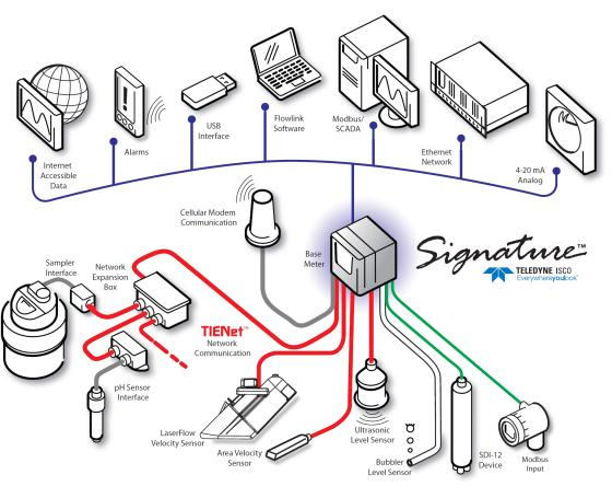 Possibilità di programmazione grazie alla tastiera a membrana tattile di tipo industriale o tramite PC e da remoto grazie alla possibilità di modem GSM integrato opzionale o porta Ethernet.