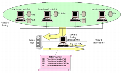 Figura 1: Schema funzionale di un