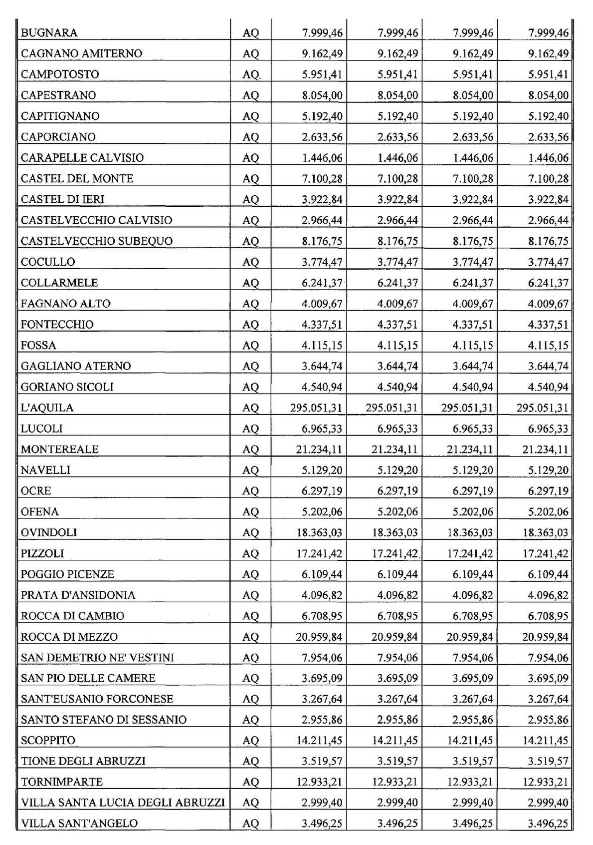 Atti Parlamentari 137 Camera dei Deputati (segue: testo del