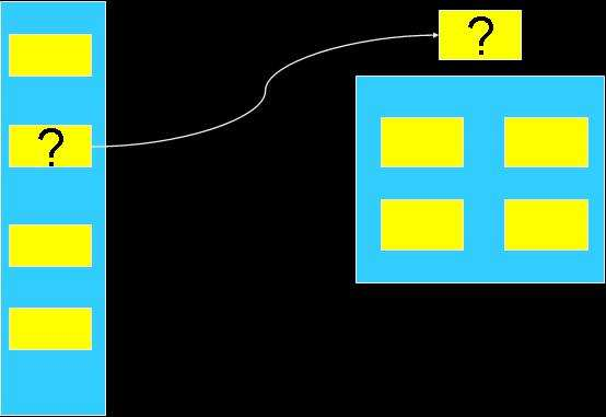 possibile Schema senza scelta Schemi con possibilità di