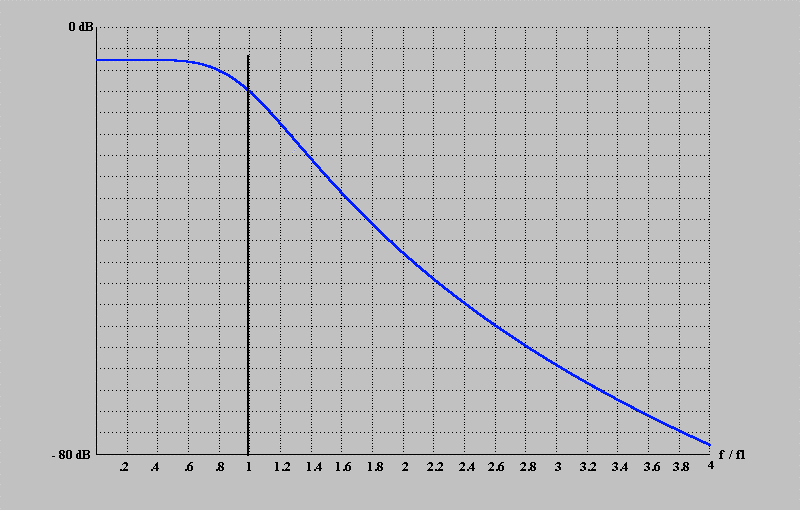 per ottenere questa condizione è opportuno, se possibile*, che R1 sia almeno 100 volte il valore di Zu quindi R1 = 1000 ohm.