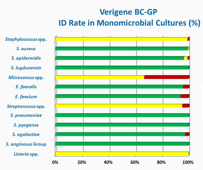 DIAGNOSTICA SEPSI ANALISI DELLA