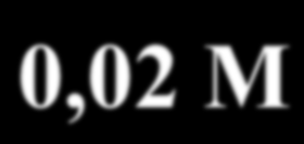 x Ca [H 3 O + ] = ph = - log