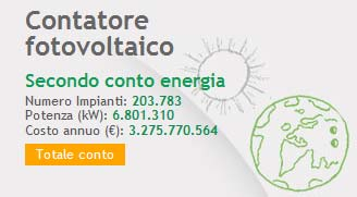 Monitoraggio dei costi del Conto Energia Il contatore fotovoltaico al 4 febbraio 2013