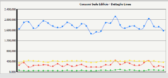 e prodotti per l efficienza energetica Audit