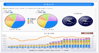 Skills Analytics &