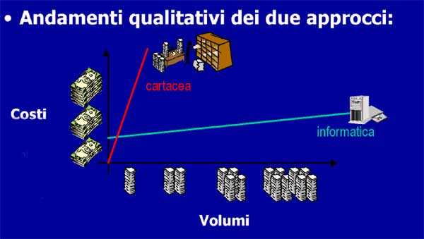 RAPPORTO COSTI-BENEFICI DEI