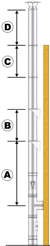 ALLEGATO B RESISTENZE ALLA COMPRESSIONE PER IL PRODOTTO MONOKAMIN INOX 316, CON E SENZA GUARNIZIONE Diametro (mm) Spessore Parete interna Spessore isolante (mm) Metri A B C D 80 5/10 25 115 30 3 1