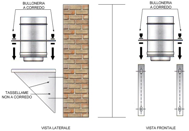 Fissare successivamente la piastra serrando i dadi ai rispettivi bulloni come illustrato nelle figure C e D. Fig. C Installazione coppia angolari per supporto murale con piastra elemento diritto. Fig. D Installazione coppia angolari supporto murale con piastra base con gocciolatoio.