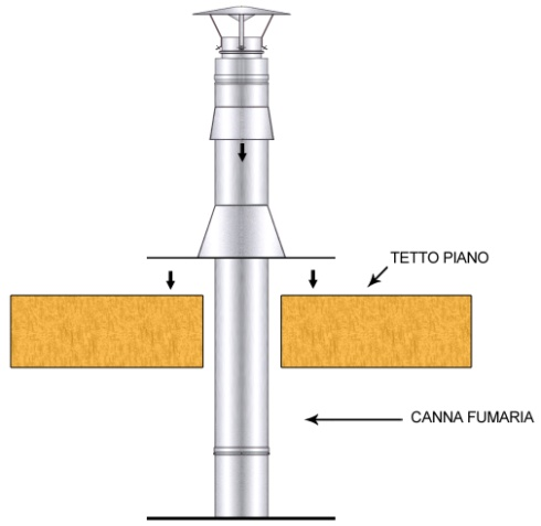 appoggiandolo sul tetto; Avvolgere il tubo e il cono del faldale con la scossalina, serrando le viti e sigillando il tutto con un leggero strato di silicone, come illustrato nelle figure E e F. Fig.