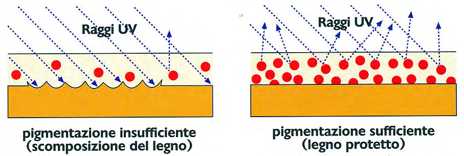 LA PROTEZIONE FISICA dagli UV