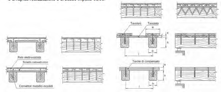 un modo di realizzare il collegamento legno-calcestruzzo è quello d inserire dei pioli di opportuno diametro (da 10-12 mm in su) in fori più larghi realizzati sulla trave in legno con successiva