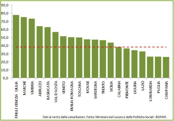 Figura 2. Partecipanti registrati per regione di residenza sul totale dei Neet (disponibili a lavorare) Presa in carico.