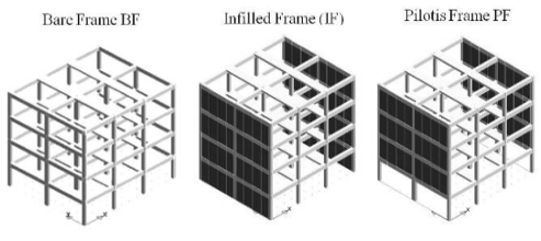 individuazione di tipologie ricorrenti Individuazione delle caratteristiche strutturali