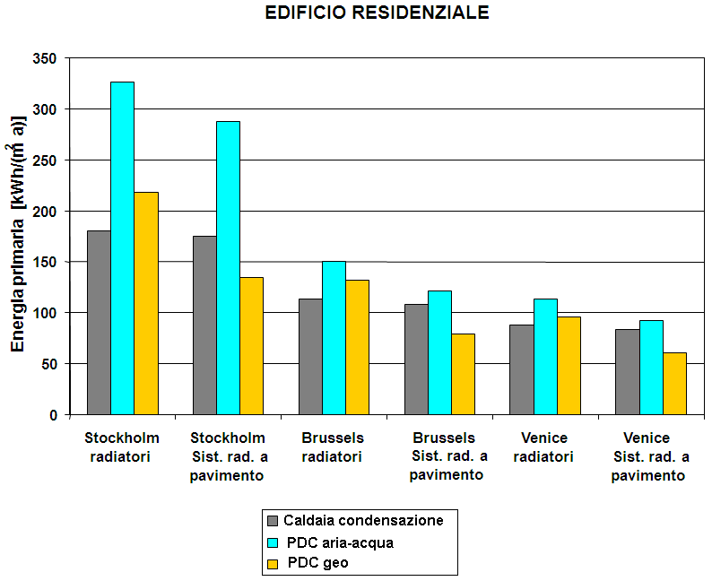 Efficienza energetica e