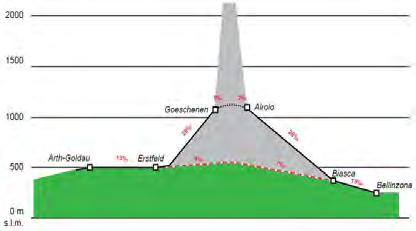 EUROPA Lötschberg