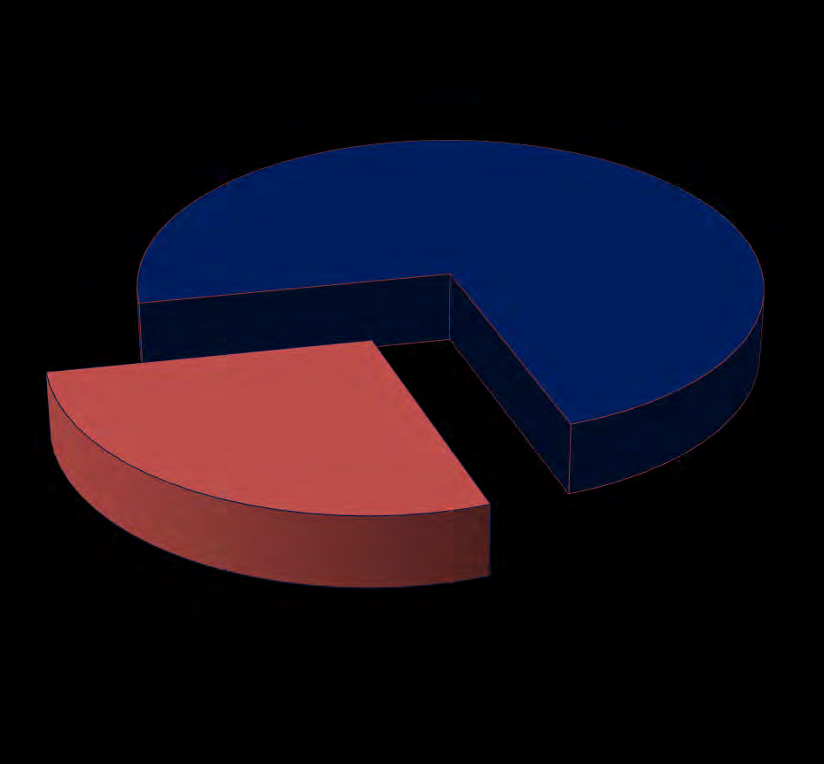 CORRIDOIO SCAN-MED: PIL 27,40%