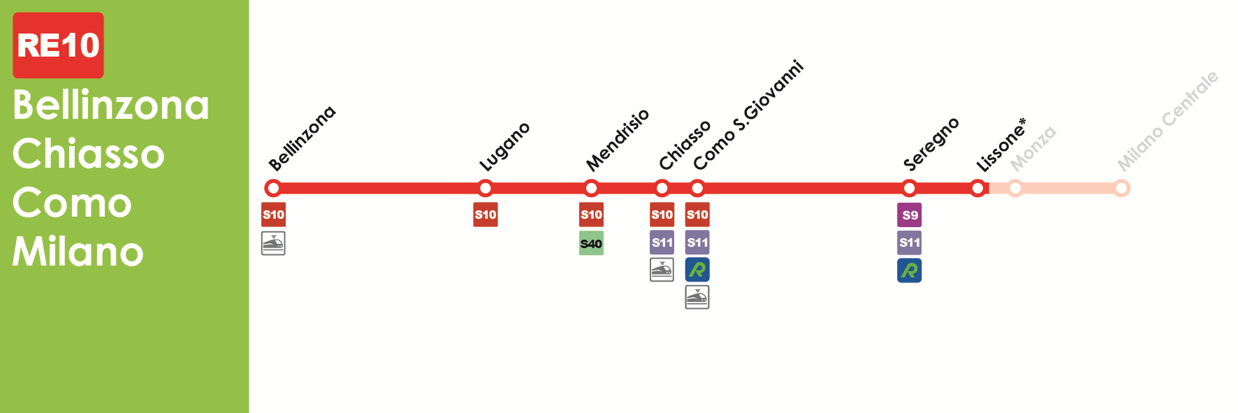 RE10 (Nord) Bellinzona-Chiasso-Como-Lissone Stazione ferroviaria in prossimità del Parco di Monza Lissone (da qui proseguire a piedi, seguendo il percorso segnalato) Percorso per Treni della linea RE