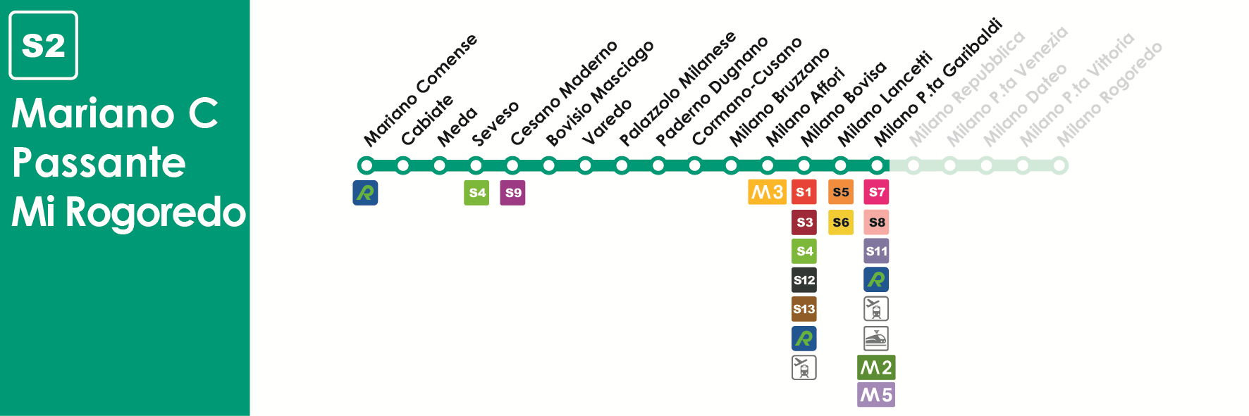 S2 (Nord) Mariano-Meda-Seveso Milano P.