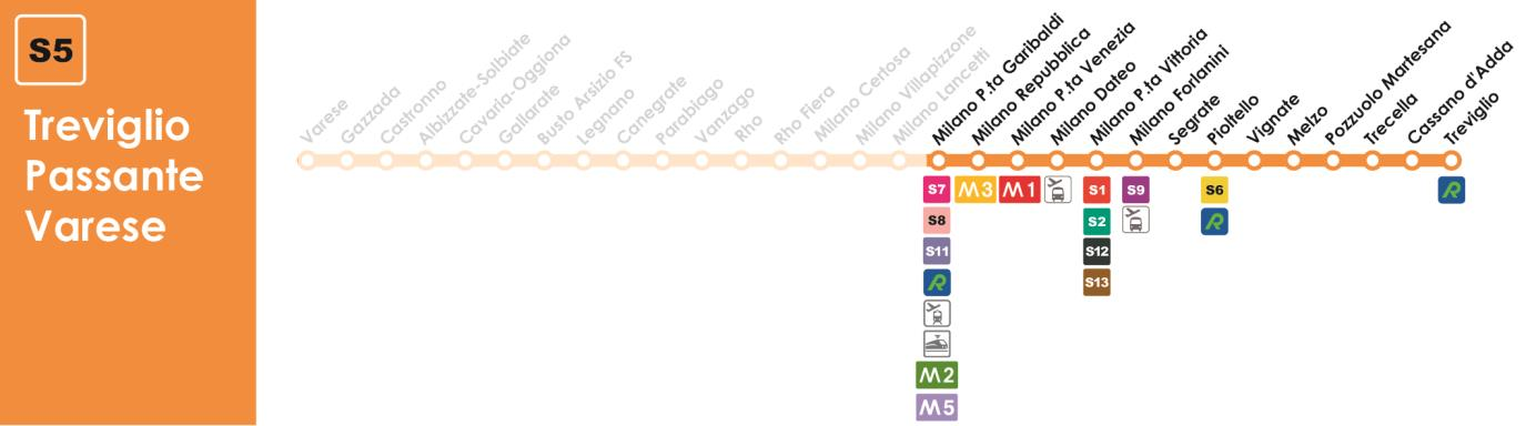 S5 (Est) Treviglio Milano P.